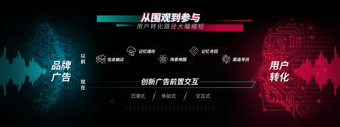 宁波短视频推广公司 宁波短视频推广公司